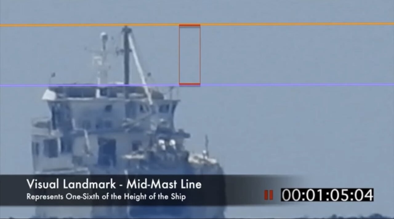 Boats Do Not Go Over a Curve