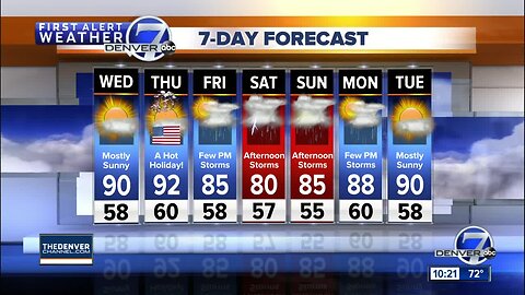 Getting hotter for the Fourth of July across Colorado!