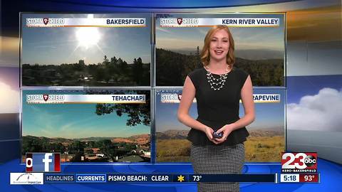 Temperatures are back in the 80's all week