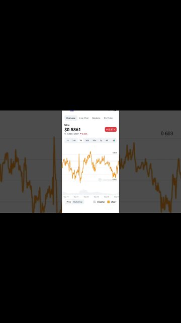 MINA PROTOCOL PRICE PREDICTION UPDATE #cryptoinvesting #minaprotocol #altcoin #altcoinportfolio