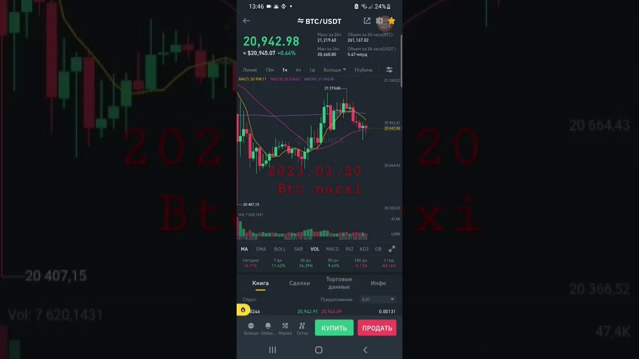2023.01.20 btc narxi