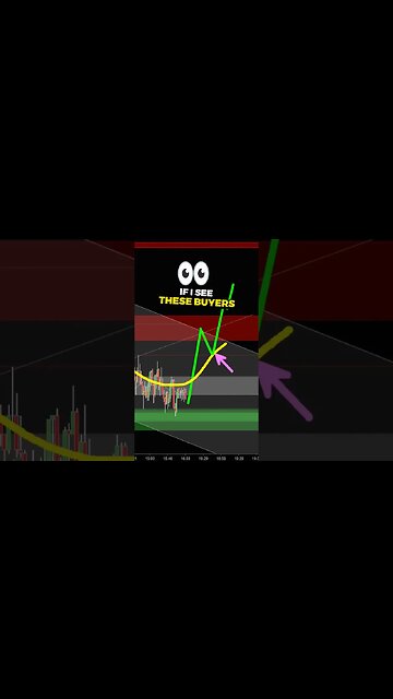 BUY at This Point for Profits in Trading.. 💰