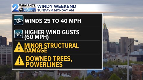 wet, windy, warm weekend