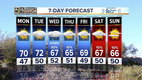 Warm start to the workweek!