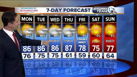 South Florida Monday morning forecast (11/12/18)