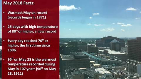 Hottest May on record