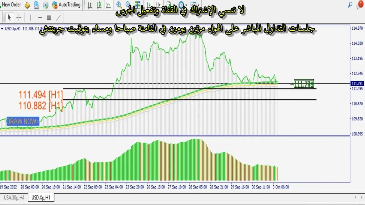 تحليل مؤشر الدولار في دقيقة واحدة 3 أكتوبر 2022