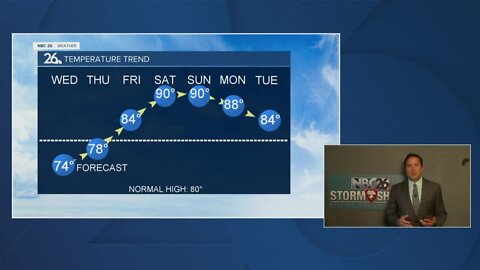 NBC 26 Weather Forecast