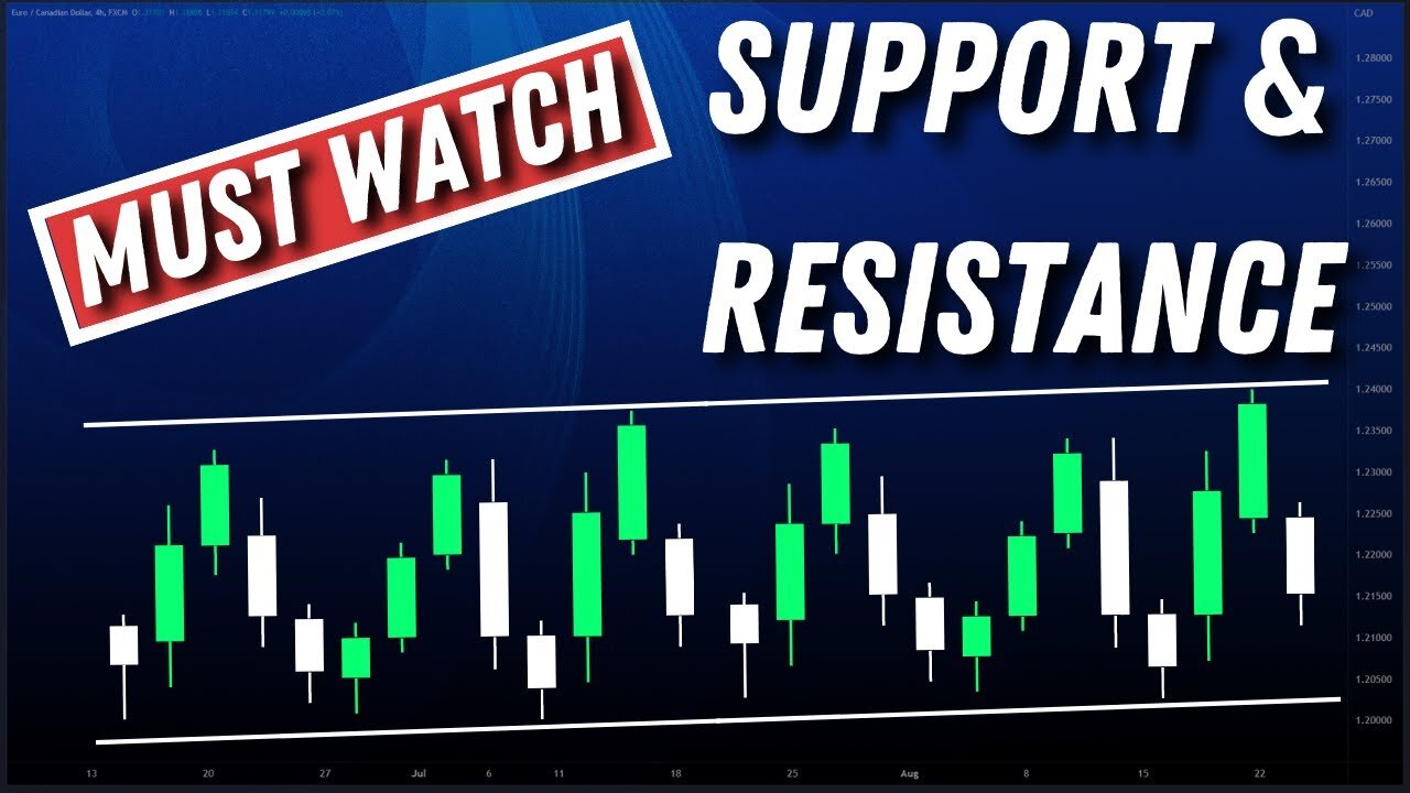 SUPPORT AND RESISTANCE STRATEGY: How to find and trade support & resistance