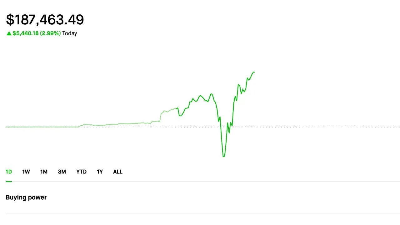 Made 5K today! | Selling Options | Credit Spreads | Dividend Portfolio | 7/12/2023 Making Money(: