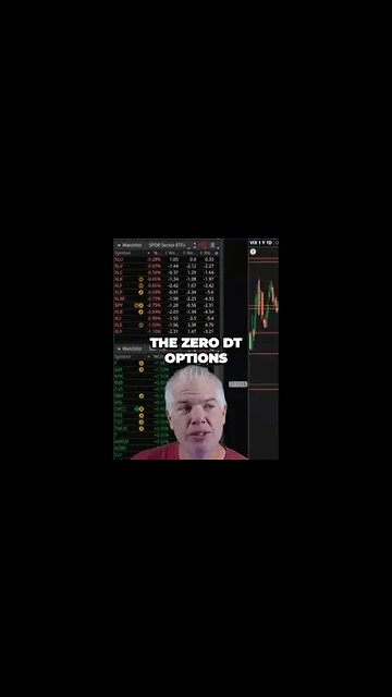 Uncover the Power of Zero DT Options and the Significance of Skew