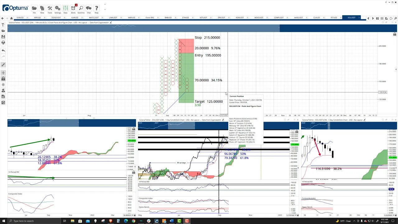 Solana (SOL) Cryptocurrency Price Prediction, Forecast, and Technical Analysis - Sept 17th, 2021