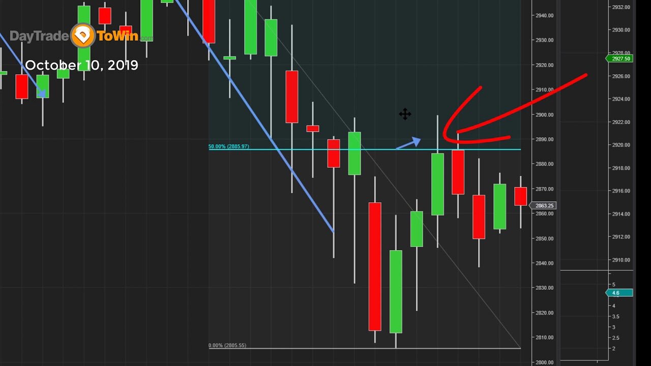 Dont Miss the Big Up Move Coming In the Stock Market - Learn Why and How to Trade It