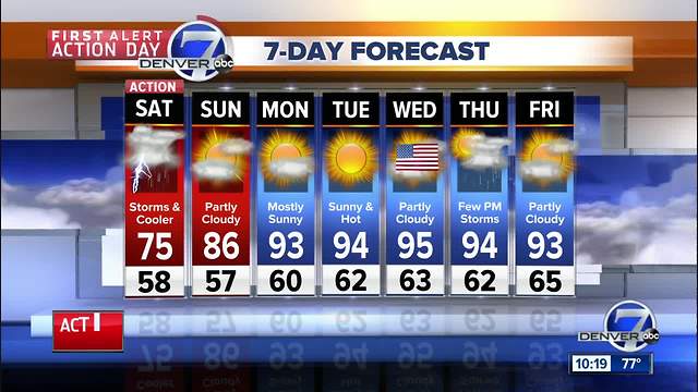 90s today, but 70s and severe storms tomorrow...big weather change for Denver!