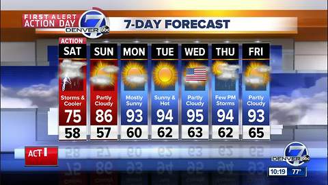 90s today, but 70s and severe storms tomorrow...big weather change for Denver!