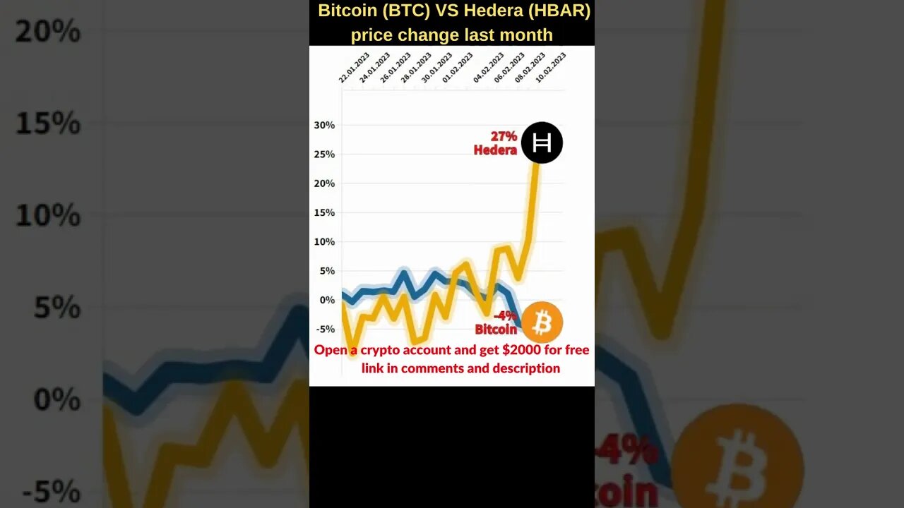 Bitcoin VS Hedera hashgraph 🔥 Bitcoin price 🔥 Hedera crypto 🔥 Hedera hbar🔥 Bitcoin news 🔥 Btc price