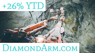 Metals & Mining ETF | Price-action Symmetry | ($XME)