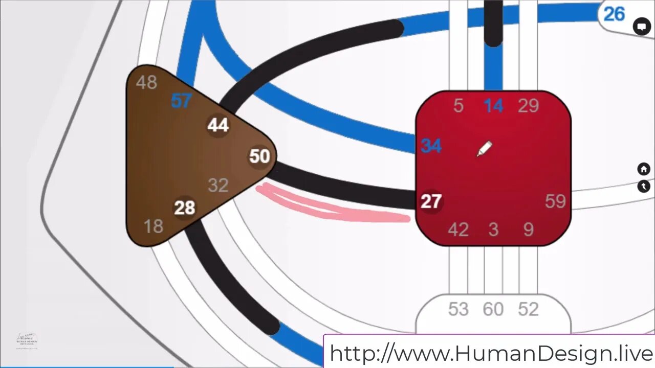 How to read the daily Line Quality of the Human Design Transiting Energies