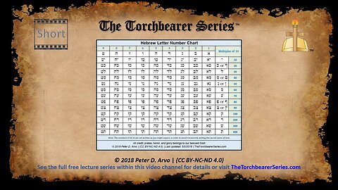 Short PB - Hebrew Letter and Number Chart