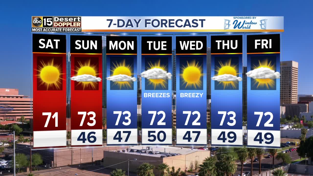 Brag-worthy weekend weather!