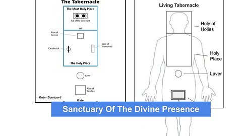 Sanctuary Of The Divine Presence