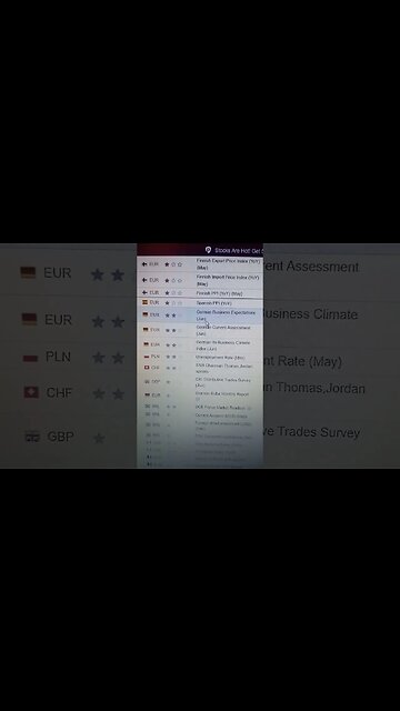 Today market focus is on German Ifo Business Climate Index