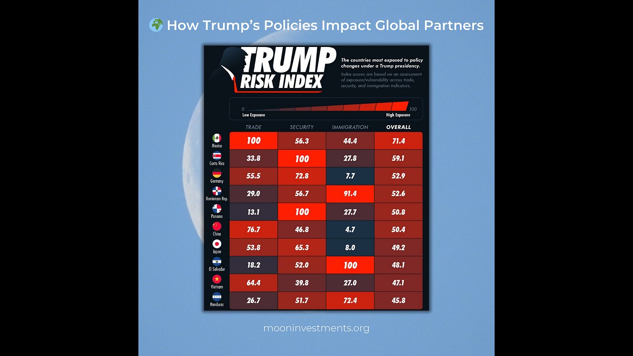 🌍 How Trump’s Policies Impact Global Partners