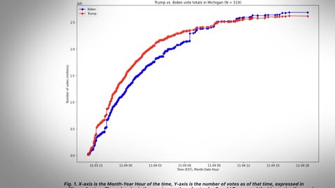 Statistics For The 2020 Presidential Election Was Stolen