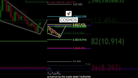 Cosmos moving higher! Subscribe for complete update 👀🚀👍🌗