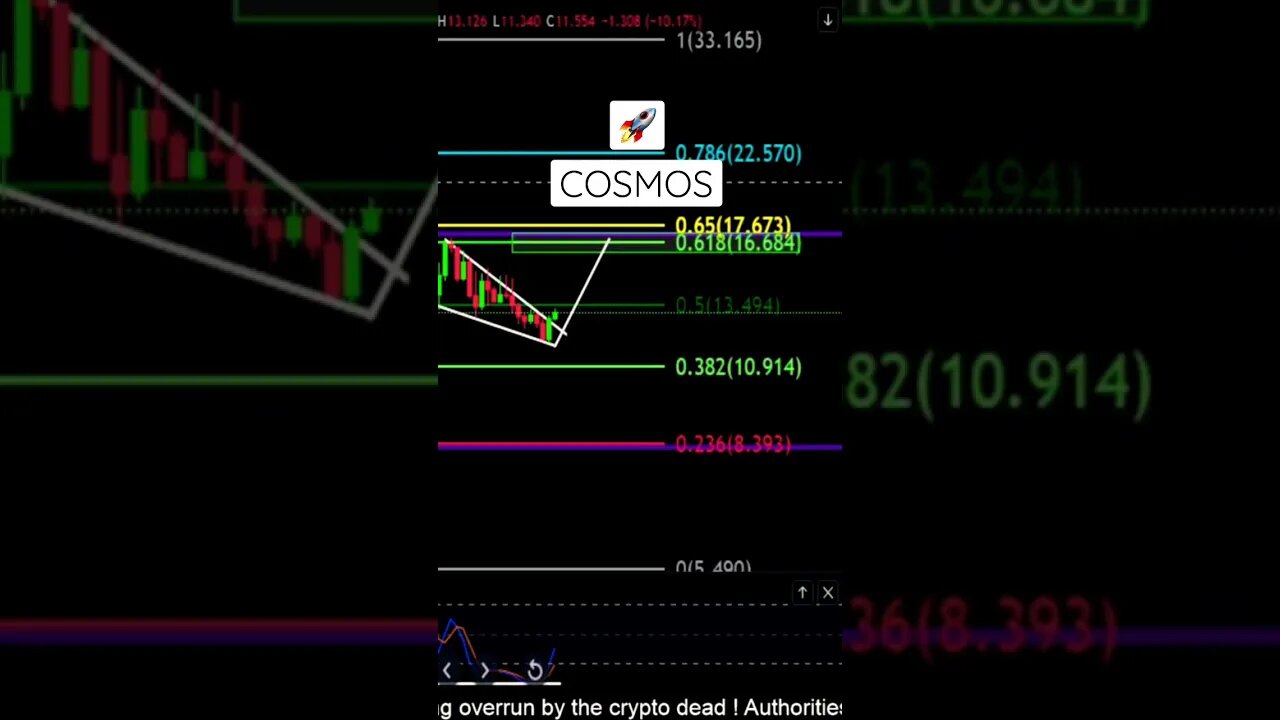 Cosmos moving higher! Subscribe for complete update 👀🚀👍🌗
