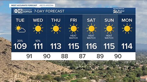 New month starts with mostly dry conditions