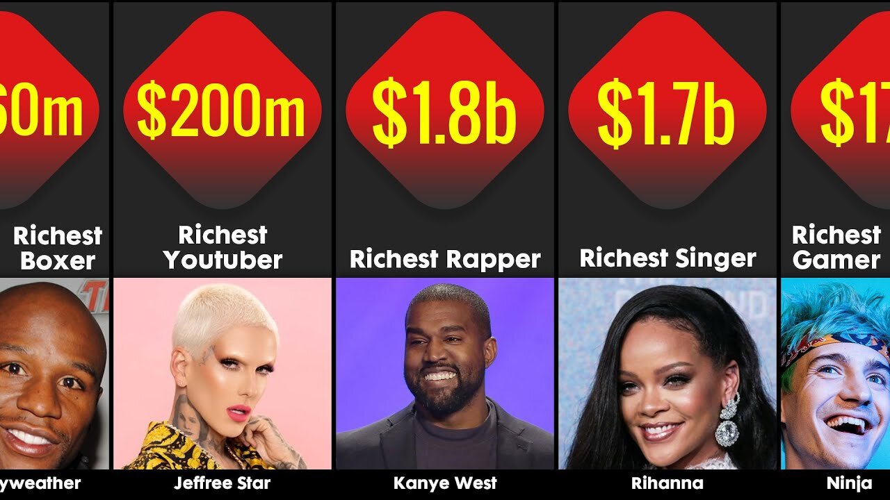 Most Expensively Insured Body Parts | Comparison Celebrities With Most Expensive Insured Body Parts