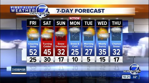 Lots of snow for the mountains, just a little for Denver