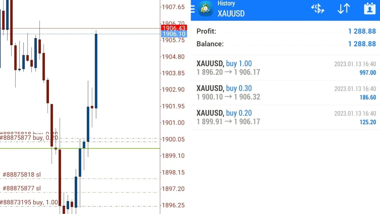 Trading Gold: Understanding Market Structure and Why I Took the Trade
