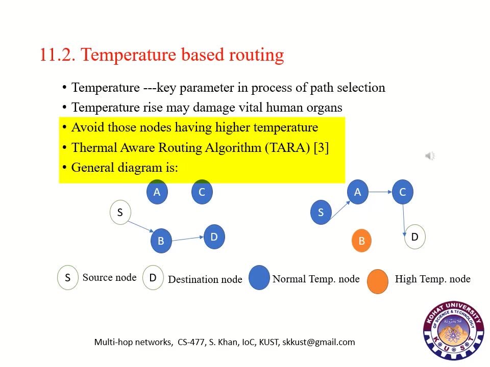 Wireless Body Area Network (WBAN) Intra-Body Area Network Online Presentation