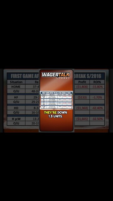 MLB BETTING ADVICE FOR TODAY | How Team's Perform Game After All-Star Break | June 14