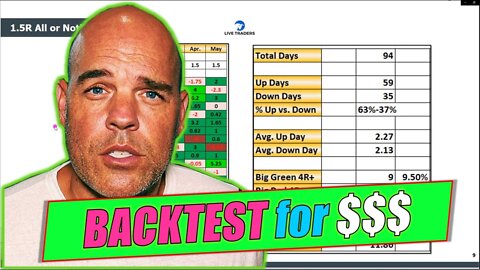 This is the NUMBER ONE Thing You Can Do to Improve Your Trading!