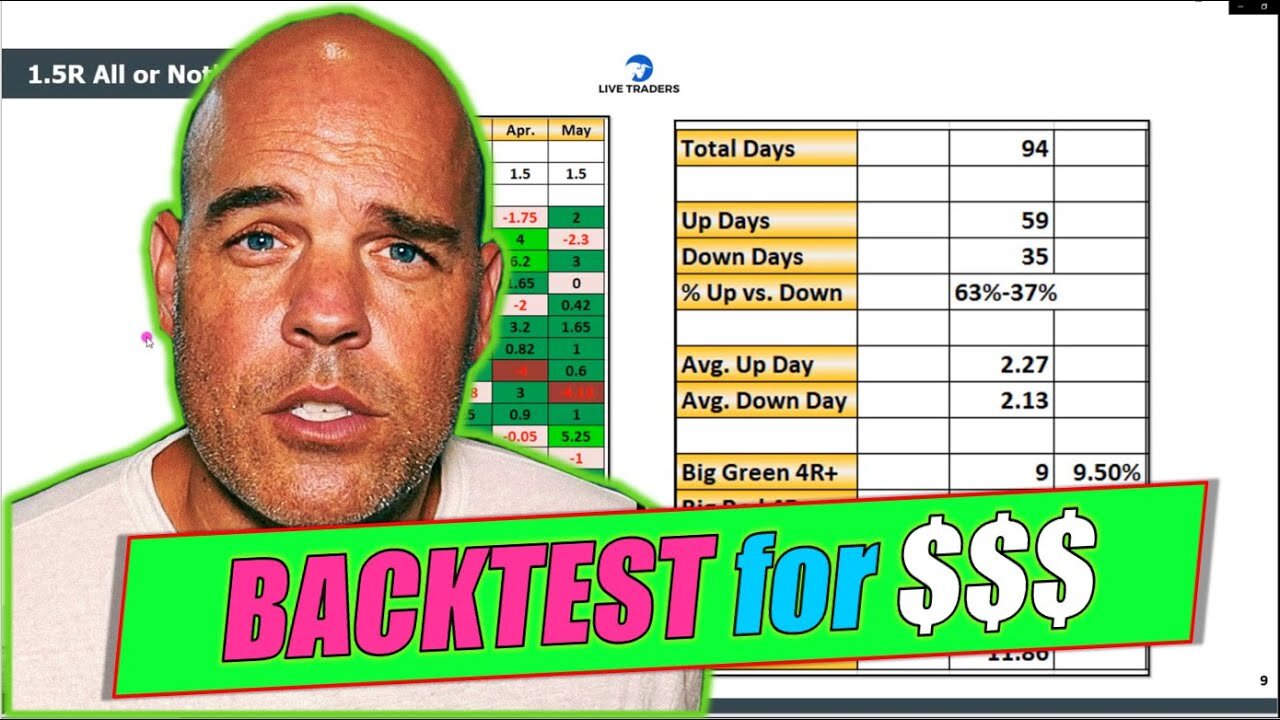 This is the NUMBER ONE Thing You Can Do to Improve Your Trading!