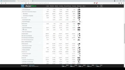 Dividend Analysis: Conagra Brands Inc.-CAG