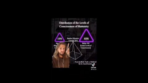 Levels of consciousness of Humanity!