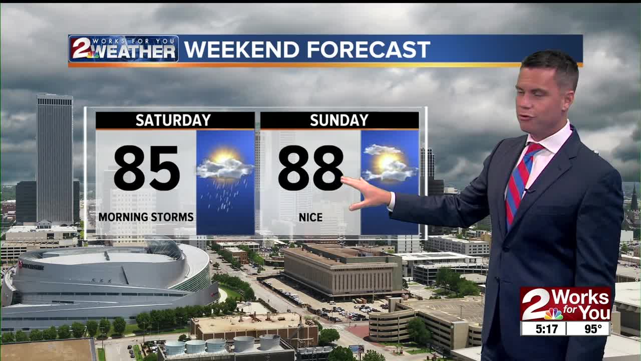 Rain Chances Return