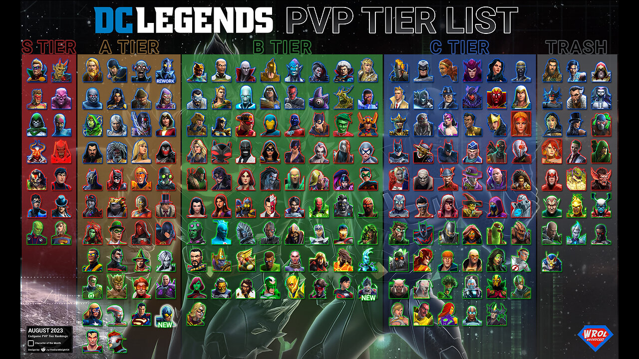 End Game PvP Tier List - August 2023