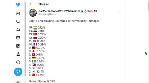 世界前15大造船國