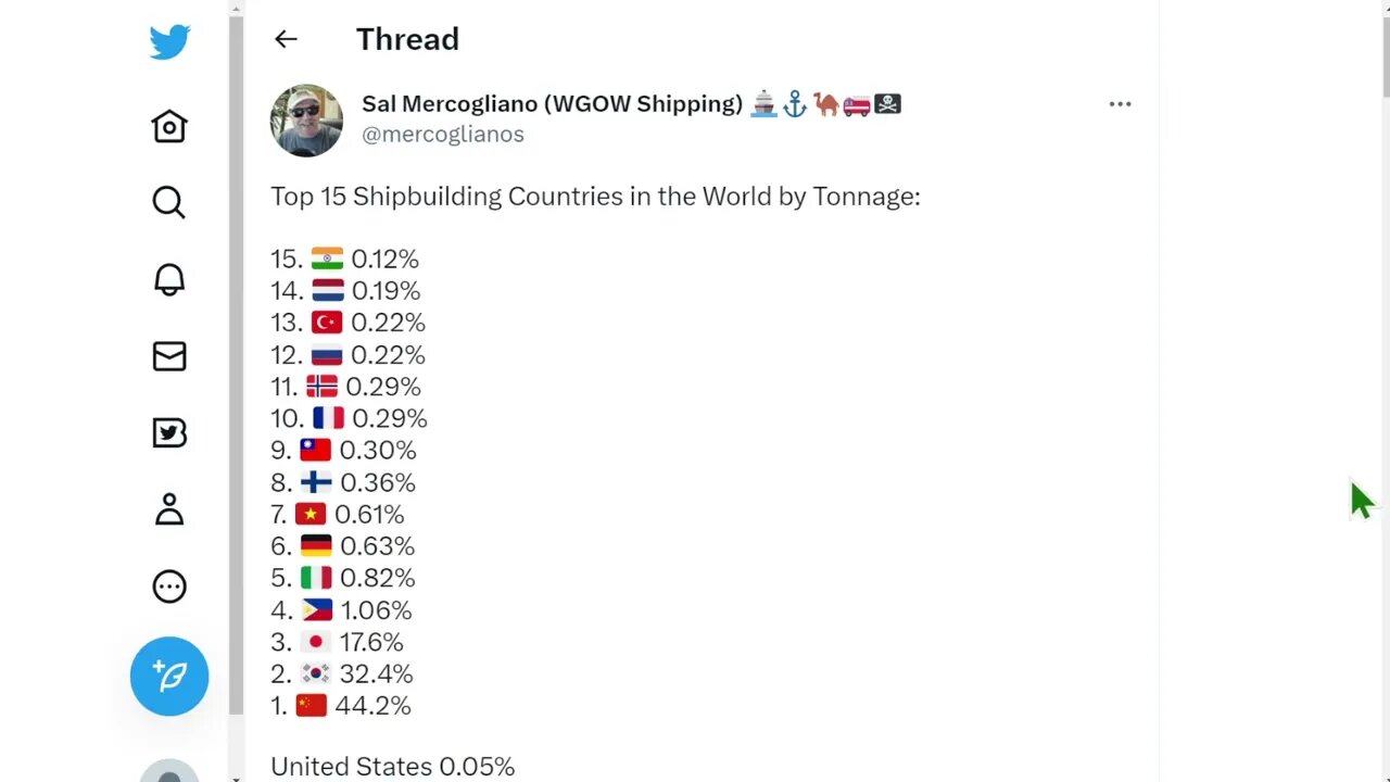 世界前15大造船國
