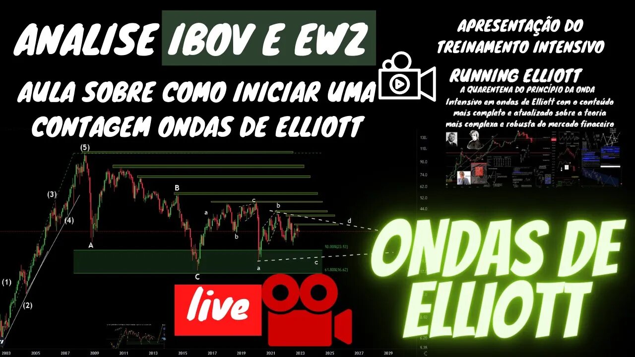 IBOV E EWZ atualização - Como iniciar contagens em ONDAS DE ELLIOTT