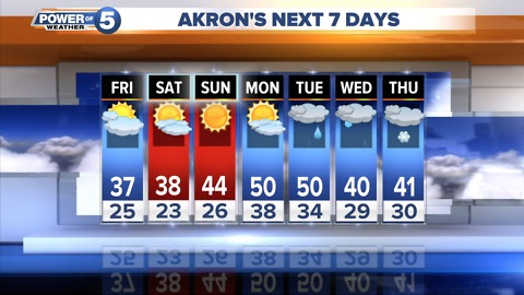 akron weather forecast
