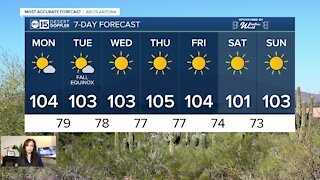 Temperatures in the low 100s all week