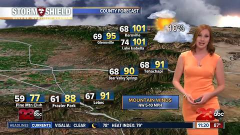 Poor air quality from wildfire smoke continues