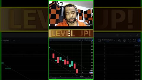 LIVE TRADING THEORY & PSYCHOLOGY FINANCE SOLUTIONS-YT #shorts #zeroday #fomc #cpi #ppi #recap