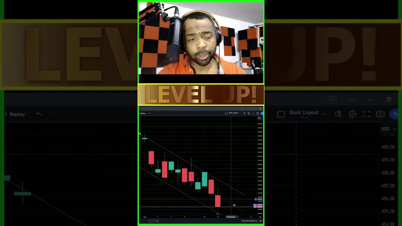 LIVE TRADING THEORY & PSYCHOLOGY FINANCE SOLUTIONS-YT #shorts #zeroday #fomc #cpi #ppi #recap